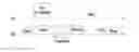 Fig. 01 - Method and device for an enhanced distributed channel access (EDCA) transmission