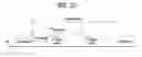 Fig. 14 - Method and device for an enhanced distributed channel access (EDCA) transmission