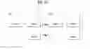Fig. 15 - Method and device for an enhanced distributed channel access (EDCA) transmission