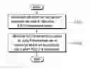 Fig. 01 - Method and device for controlling transmission power for uplink control channel in carrier aggregation system