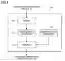 Fig. 10 - Communication apparatus and communication system