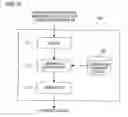 Fig. 11 - Communication apparatus and communication system