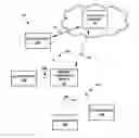 Fig. 01 - Generating and publishing validated location information