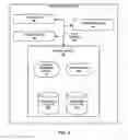 Fig. 04 - Generating and publishing validated location information