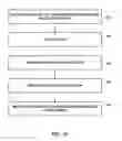 Fig. 11 - Generating and publishing validated location information