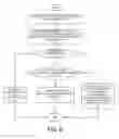 Fig. 07 - Paging and random access response (RAR) scheduling and DCI format