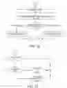 Fig. 09 - Paging and random access response (RAR) scheduling and DCI format