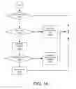 Fig. 10 - Paging and random access response (RAR) scheduling and DCI format