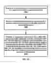 Fig. 25 - Semi-persistent scheduling confirmation