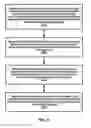 Fig. 28 - Semi-persistent scheduling confirmation