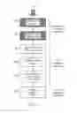 Fig. 05 - Telecommunications systems and methods for machine type communication