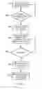 Fig. 08 - Telecommunications systems and methods for machine type communication