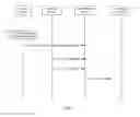 Fig. 03 - Data transmission method and system, and device