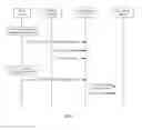 Fig. 05 - Data transmission method and system, and device