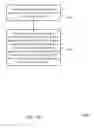 Fig. 19 - Data and control channels in synchronization bursts for millimeter wave new radio