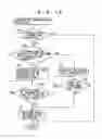 Fig. 15 - Radio communication system, device and method for radio communication, and computer program