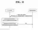 Fig. 12 - Method and LC device for transmitting scheduling request