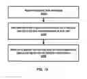 Fig. 16 - Modulation schemes in a wireless device and wireless network
