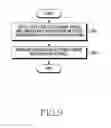 Fig. 10 - Apparatus and method for band sharing in wireless communication system