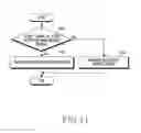 Fig. 12 - Apparatus and method for band sharing in wireless communication system