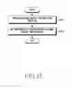 Fig. 22 - Apparatus and method for band sharing in wireless communication system