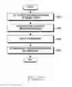 Fig. 26 - Apparatus and method for band sharing in wireless communication system