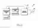 Fig. 03 - Method and apparatus for processing random access in wireless communication system