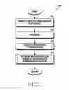 Fig. 09 - Method and apparatus for processing random access in wireless communication system