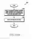 Fig. 20 - Method and apparatus for processing random access in wireless communication system