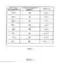 Fig. 06 - Method and apparatus for random access to radio services