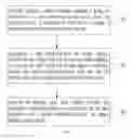 Fig. 02 - METHODS, APPARATUSES AND STORAGE MEDIUM FOR CONTROLLING A WIRELESS CONNECTION