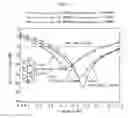 Fig. 09 - Electromagnetic Wave Absorbing Structures Including Metal-Coated Fabric Layer And Methods Of Manufacturing The Same