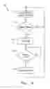 Fig. 07 - Agricultural implement hydraulic rephasing unit and method