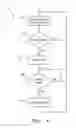 Fig. 07 - Agricultural implement hydraulic rephasing unit and method