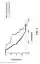 Fig. 13 - Nucleic acid construct with a p16 promoter that causes a prodrug converting enzyme to be expressed specifically in senescent cells