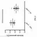 Fig. 17 - Nucleic acid construct with a p16 promoter that causes a prodrug converting enzyme to be expressed specifically in senescent cells