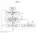 Fig. 03 - BLOOD-VESSEL RECOGNITION SYSTEM