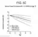 Fig. 07 - Ametropia treatment tracking methods and system