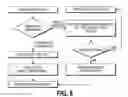 Fig. 07 - Motion-adaptive interactive imaging method