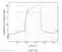 Fig. 13 - Device and method for determining biological indicator levels in tissue