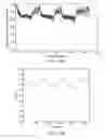 Fig. 14 - Device and method for determining biological indicator levels in tissue