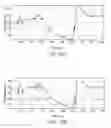Fig. 17 - Device and method for determining biological indicator levels in tissue