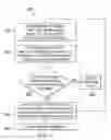 Fig. 06 - Automated means to control responses to repetitive electrical stimulation and improve therapeutic efficacy