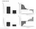 Fig. 06 - Feedback brain stimulation to enhance sleep spindles, modulate memory and cognitive function, and treat psychiatric and neurological symptoms