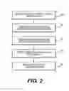 Fig. 03 - Method and system for modeling blood flow with boundary conditions for optimized diagnostic performance