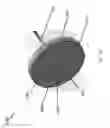 Fig. 14 - Apparatus and methods for impingement cooling
