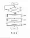 Fig. 04 - Operation method of electric power source device, electric power source device, and high-frequency treatment system