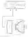 Fig. 38 - Robotic devices and systems for performing single incision procedures and natural orifice translumenal endoscopic surgical procedures, and methods of configuring robotic devices and systems
