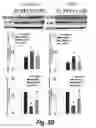 Fig. 10 - Methods for administration and methods for treating cardiovascular diseases with resiniferatoxin