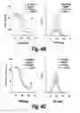 Fig. 12 - Methods for administration and methods for treating cardiovascular diseases with resiniferatoxin